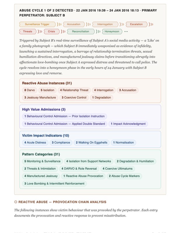 Sivolo PDF report evidence page — quoted, time-stamped messages by category