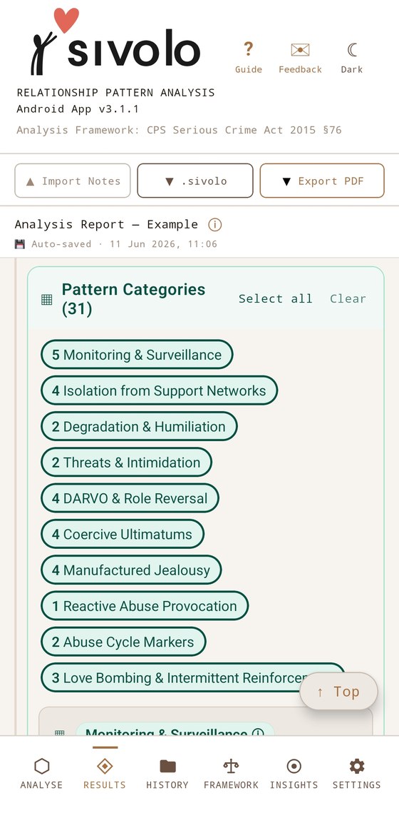Sivolo pattern categories scored against the CPS framework