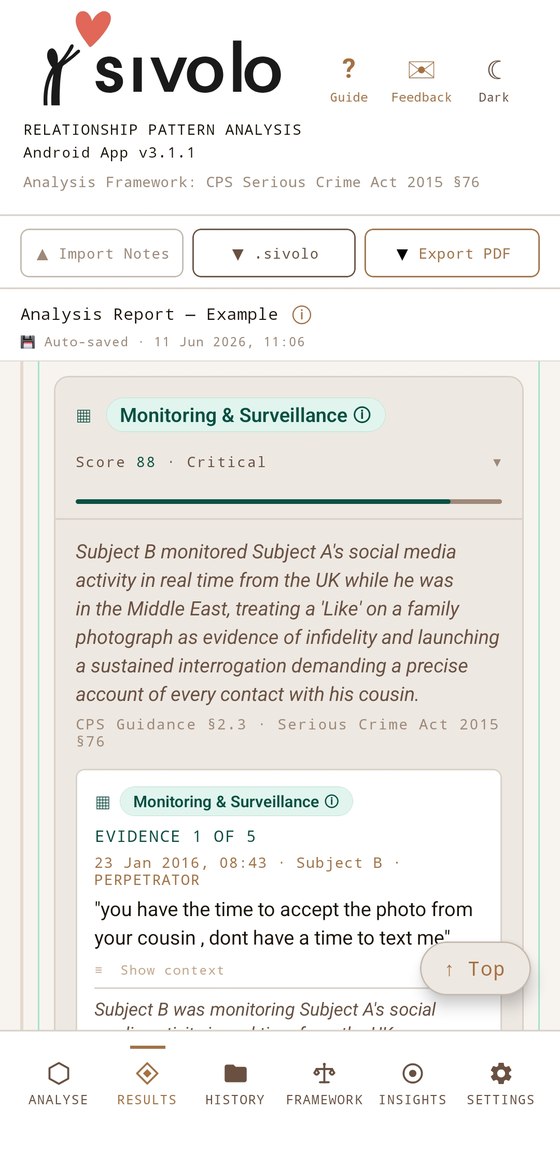 Sivolo monitoring & surveillance pattern detail