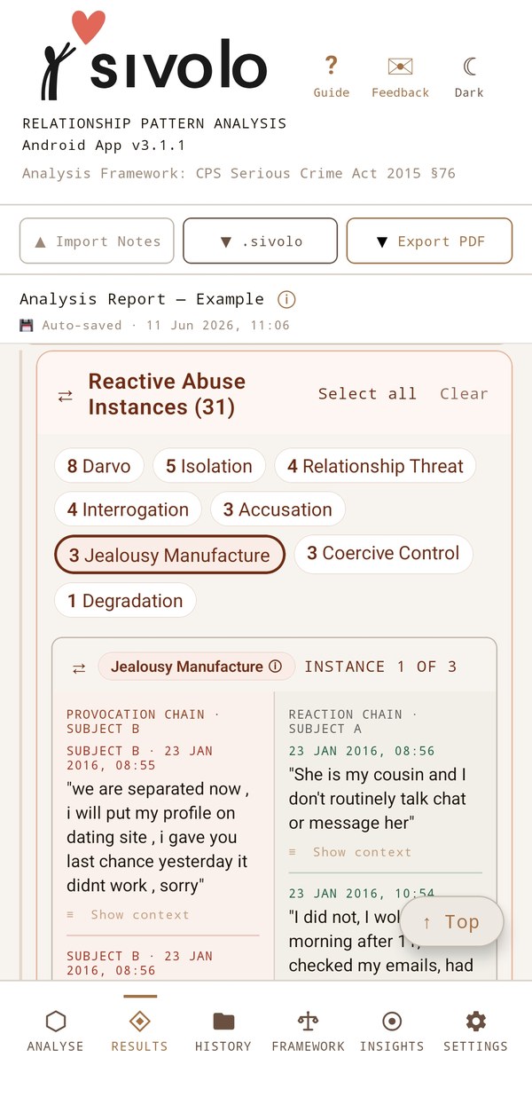 Sivolo reactive-abuse instances, showing provocation and response side by side
