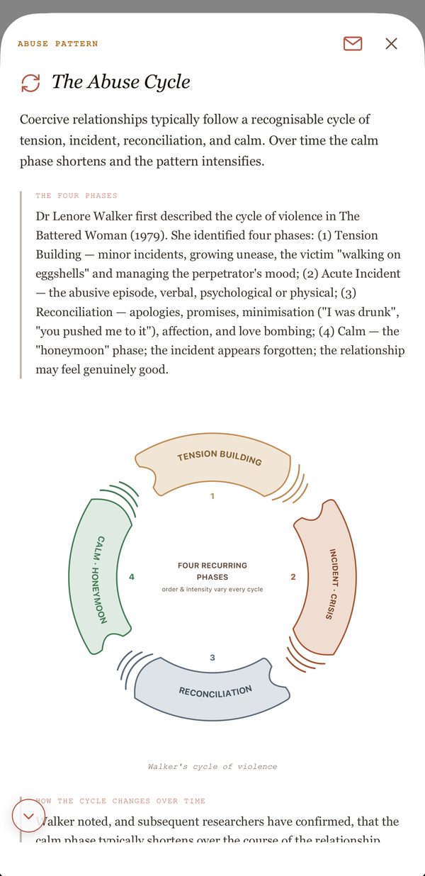 A Sivolo Insights card on the abuse cycle, with a diagram of its four phases