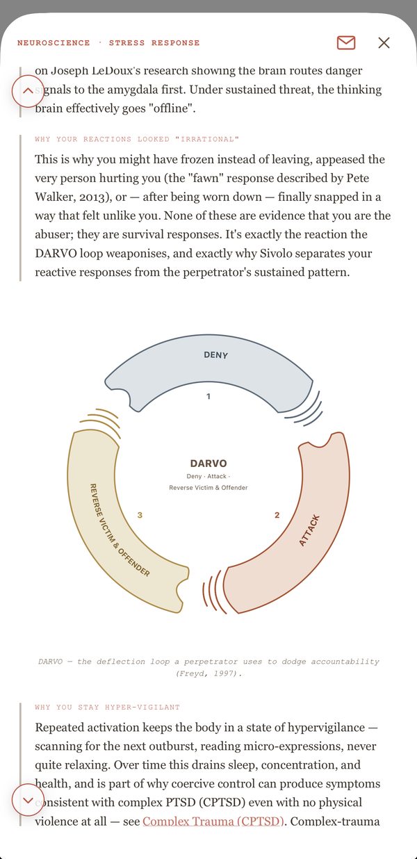 A Sivolo Insights card on the survival brain, explaining why reactions under threat are not evidence of abuse, with a diagram of the DARVO loop