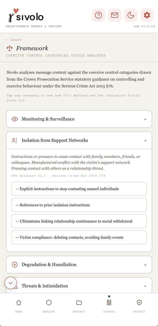 The Sivolo framework: Isolation from Support Networks opened, with its CPS guidance reference and the indicators Sivolo looks for