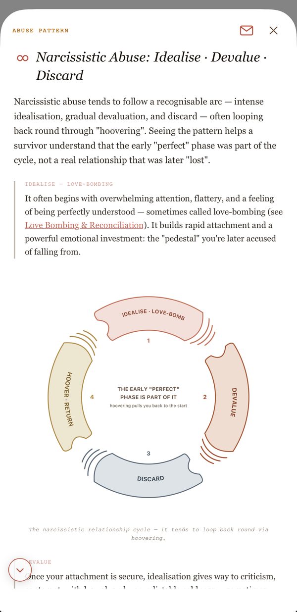 A Sivolo Insights card on the idealise, devalue, discard cycle, with a diagram of its four phases