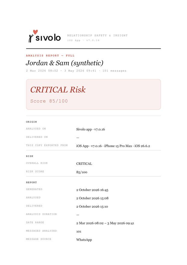 The cover of a Sivolo PDF report: overall critical risk, score 85 out of 100, and the report details